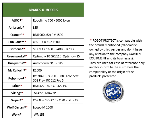 Compatibility table Robot Protect A & B