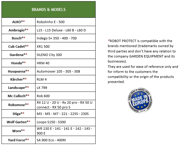 compatibility table Robot Protect C