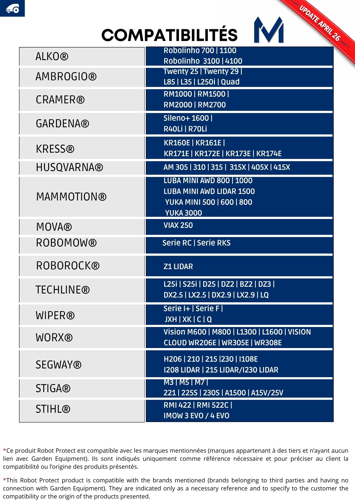 Compatibilité robot protect M avril 26