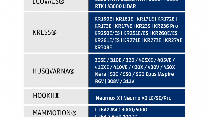 abri robot tondeuse compatible Ambrogio Cramer Dreame Husqvarna Kress Mammotion Mova Segway Stiga Sunseeker Techline Wiper